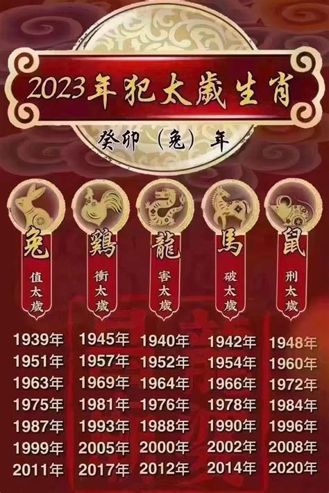 1951 年生肖